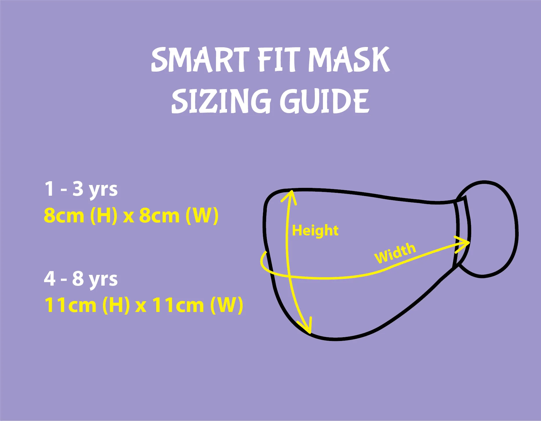 Custom Smart Fit Face Mask Guide Dubai