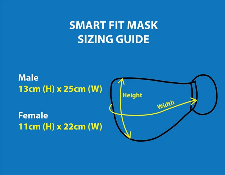Custom Smart Fit Face Mask Guide Dubai